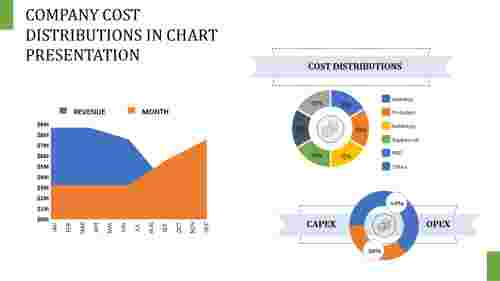 chart presentation-Company cost distributions in chart presentation